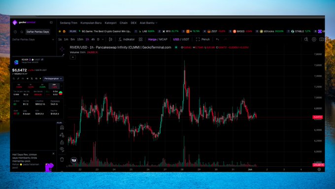 The image depicts a computer screen with a screenshot of a financial chart tracking the rise and fall of cryptocurrency prices, specifically Ripple. The chart shows various points of interest, including the price fluctuations over time. Several other charts can be found on this page as well, but Ripple takes the central focus due to its current state of change in the market. The post displays a summary of what's happening with Ripple today and mentions that there is still some work remaining in the chart drawing process.