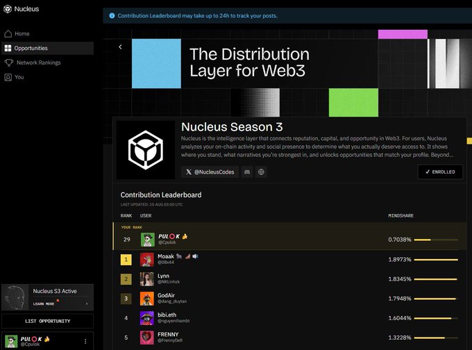 The Nucleus "The Distribution Layer for Web3" platform displaying a Contribution Leaderboard with users ranked by Mindshare.