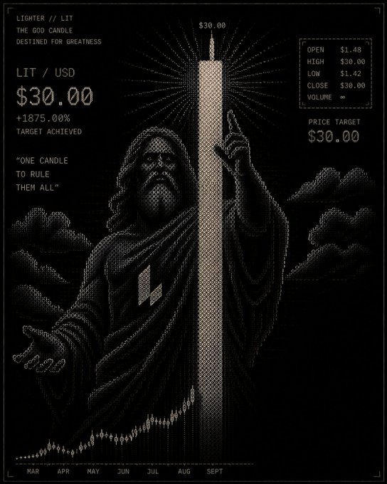 A stylized financial chart titled 'LICHTER // LIT' featuring an illustration of Jesus next to a large candlestick representing a price target of $30.00.