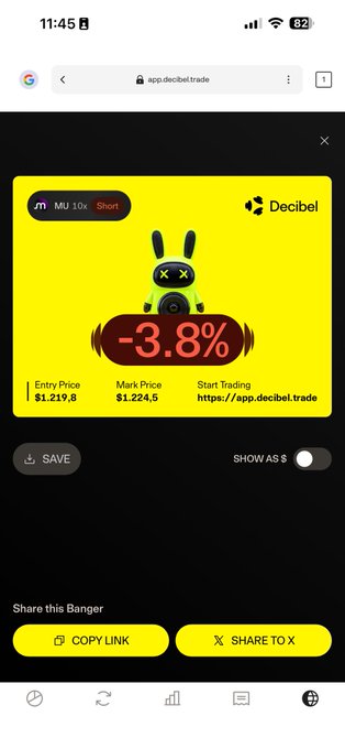 A yellow DecibelTrade promotional graphic displays a short position on $MU with a -3.8% return, entry price of $1,219.8, and mark price of $1,224.6, accompanied by a link to app.decibel.trade. The image celebrates a 120-streak achievement on Decibel Trade, matching the post's Vietnamese caption encouraging traders to short $MU for Q4 gains via their on-chain Aptos-based platform.