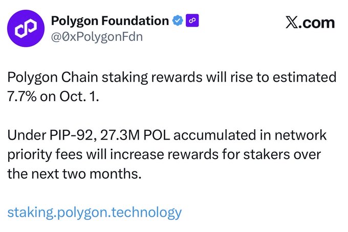 A tweet from Polygon Foundation (@0xPolygonFdn) announces that Polygon Chain staking rewards will rise to an estimated 7.7% on Oct. 1, citing PIP-30 and 27.3M POL accumulated in network priority fees.