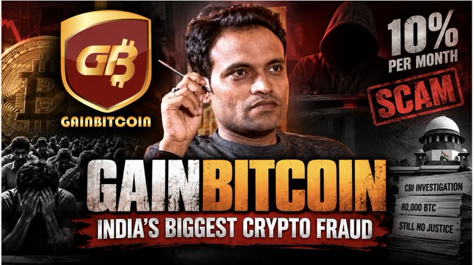 A YouTube thumbnail-style graphic titled 'GAINBITCOIN - INDIA'S BIGGEST CRYPTO FRAUD' showing a man holding a pen, with text '10% PER MONTH SCAM', 'CBI INVESTIGATION', '80,000 BTC', and 'STILL NO JUSTICE'.