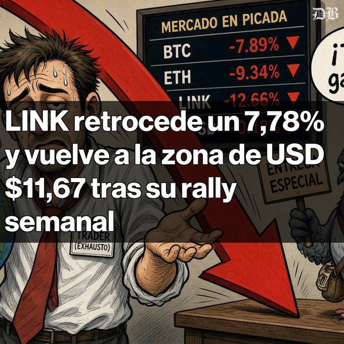 A Spanish-language financial news illustration showing a distressed trader looking at a crypto market board ('MERCADO EN PICADA') with BTC, ETH, and LINK all down in red, with text about LINK retreating 7.78% to $11.67.
