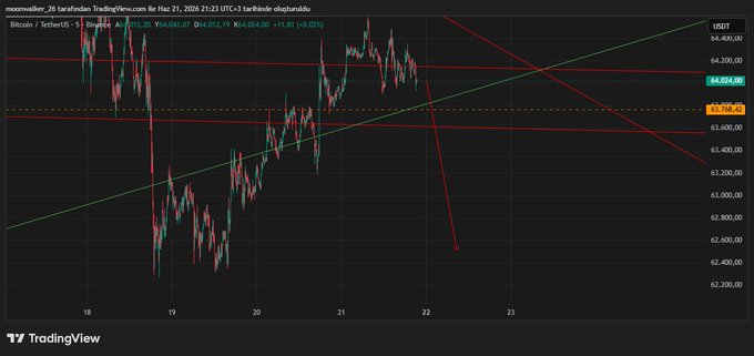 !"btc direk aşağı atlayacak gibi ...".