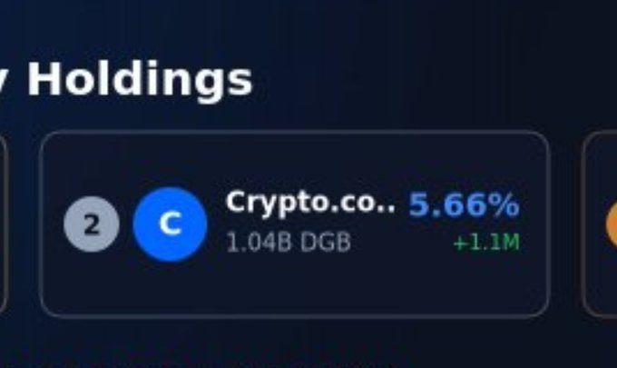 The image shows a screenshot of a computer screen with a list of cryptocurrency prices, including Bitcoin and Ripple. The text "Crypto" and "Co. @1.44DGB" are displayed along with the price for Bitcoin at 5.66% and Ripple at 1.1M. The post mentions that most Americans use @cryptocom to stack their Bitcoins, which is likely related to the cryptocurrency market in question.