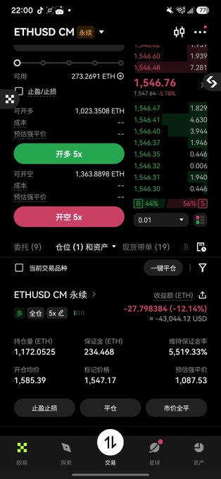 A mobile trading app screenshot showing an ETHUSD perpetual futures position with an unrealized loss of -27.798384 ETH (-12.14%, -$43,044.12 USD), reflecting the poster's frustration at watching their gains evaporate into a significant drop.