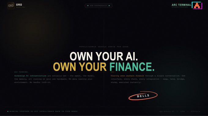 A dark promotional graphic for ORO and ARC Terminal featuring the bold headline "OWN YOUR AI. OWN YOUR FINANCE." in white and orange, with supporting text about sovereign AI infrastructure and on-chain finance clarity. Key visible elements include the ORO and ARC Terminal logos at the top, a "NEW PARTNERSHIP" tag, and a "BELLS" button, directly tying to the post announcing their partnership for user-controlled AI in finance.