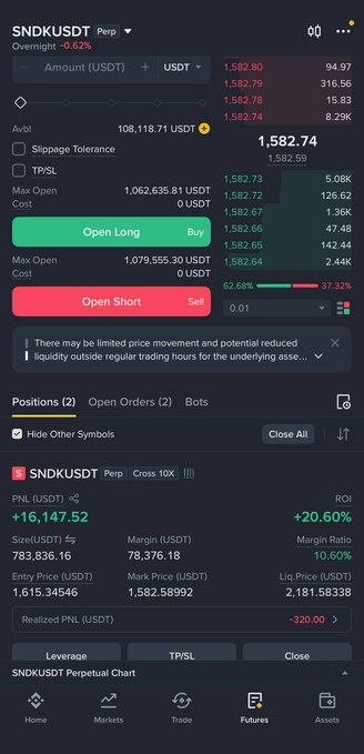 A cryptocurrency trading interface on a mobile app showing the SNDKUSDT Perpetual trading pair with a long position showing +$16,147.52 PNL, 20.60% ROI, and 10.60% margin ratio.