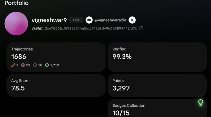 A portfolio overview for user "vigneshwar9" (@vigneshwaradla) with wallet address 0x47866BD5933524465EC7466fB49e62989844Dd7c, displaying key metrics: 1,686 Trajectories, 99.3% Verified, 78.5 Avg Score, 3,297 Points, and 10/15 Badges collected. The image directly visualizes the post's Sep 25 Hub snapshot showing progress in the Axis Robotics journey.