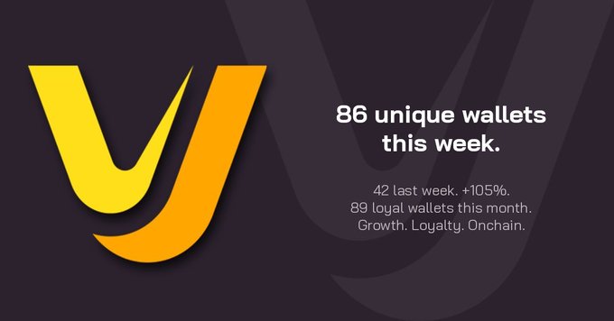 A dark graphic with a yellow 'y' logo and text reading '86 unique wallets this week. 42 last week. +105%. 89 loyal wallets this month. Growth. Loyalty. Onchain.'