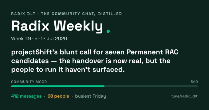 Radix Weekly community chat summary for Week #9 (6-12 Jul 2026) on Radix DLT, featuring the headline 'projectShift's blunt call for seven Permanent RAC candidates — the handover is now real, but the people to run it haven't surfaced,' with a community mood score of 5/10, 412 messages from 68 people, busiest on Friday, and link t.me/radix_dlt.