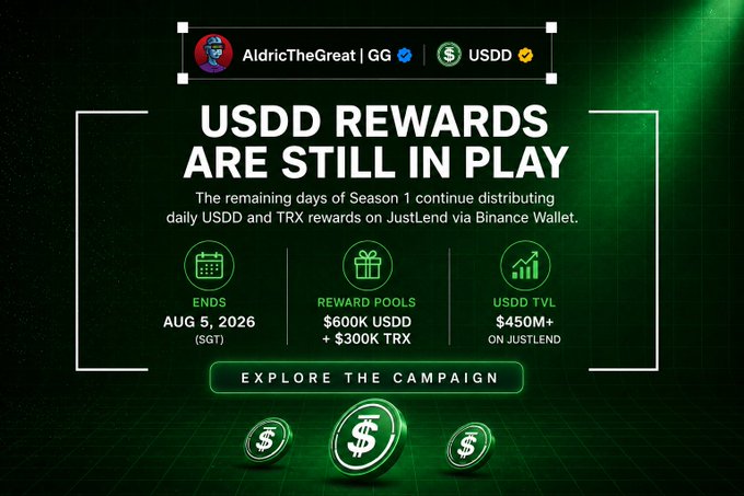 A promotional graphic announces "USDD REWARDS ARE STILL IN PLAY" for JustLend via Binance Wallet, highlighting a campaign deadline of August 5, 2026 (SGT), $600K USDD + $300K TRX reward pools, and $450M+ USDD TVL — visually reinforcing the post's message that there's still runway to participate in the remaining Season 1 distributions.