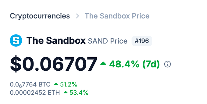 A cryptocurrency price tracker shows The Sandbox (SAND) at $0.06707, up 48.4% over 7 days, with gains of 51.2% against BTC and 53.4% against ETH. This contradicts the post's urgent call to "EXIT ALL MARKETS ASAP," as SAND is displaying significant short-term gains rather than a crash.