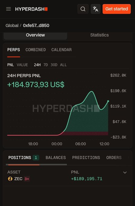 Hyperdash trading platform screenshot displaying a 24H PERPS PNL of +184,973.93 US$ with a green profit curve, showing an active ZEC position with +$189,195.71 PnL.