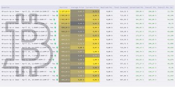 The image shows a screenshot of a Spreadsheet with a Bitcoin price chart displayed against a yellow background. The main feature of this chart is the "btc" symbol, which is centered at the top left corner of the chart. Below the Bitcoin symbols, there are several columns and rows containing data related to cryptocurrency market trends and values over time.

The caption provided in the image focuses on the relationship between the Bitcoin price chart and a post that talks about turning 5-minute markets into an income stream through cryptocurrency trading. It highlights how this particular post is all about maximizing profits from short positions, which are often associated with analyzing and predicting market trends for Cryptocurrencies like Bitcoin.