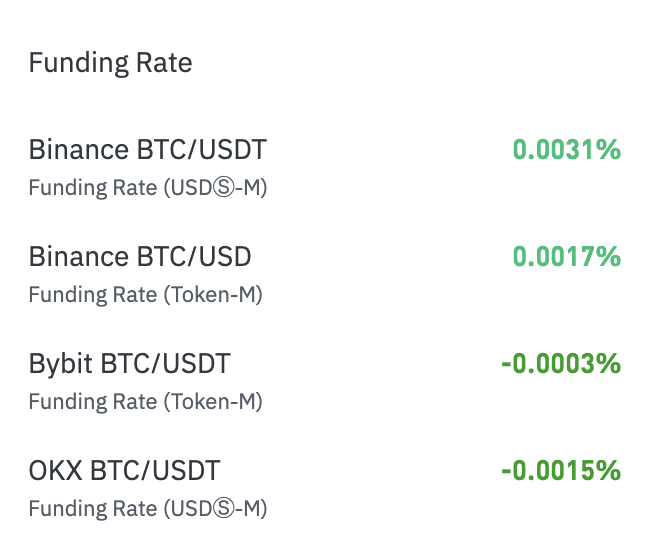 The image shows a table with four columns labeled "funding rate" for different cryptocurrency exchanges (btc/usdt, binance btc/usdst, eth/usdst, and eth/usdst). The funding rates are displayed in green and red colors next to the respective column names. The post is titled "funding rate", which indicates that it is discussing the funding rates of various cryptocurrency exchanges. The image focuses on the differences between these exchange rates rather than providing a summary or overview of the topic.