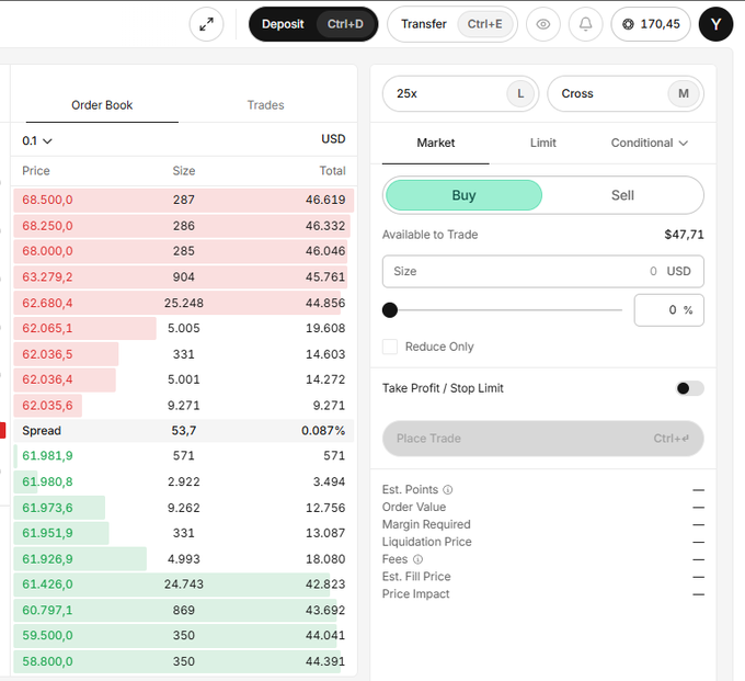 Trading interface showing an order book with prices ranging from 58.800 to 68.500 USD, with Buy/Sell options, 25x leverage, and $47.71 available to trade.
