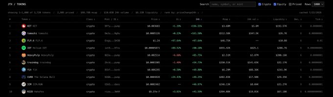 This image displays a cryptocurrency token list from JTX, showing real-time data like price, 24-hour volume, and liquidity for various tokens, relevant to the user's discussion of trading opportunities.