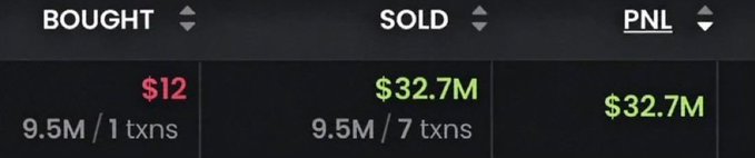 A financial transaction summary showing a BOUGHT amount of $12 for 9.5M tokens in 1 transaction, SOLD amount of $32.7M for 9.5M tokens in 7 transactions, resulting in a PNL (profit and loss) of $32.7M.