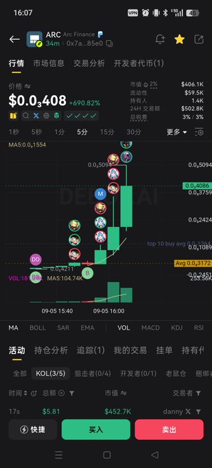A cryptocurrency trading app screenshot shows 'ARC Arc Finance' with a price of $0.03408 (+690.82%), displaying a green candlestick chart and trading statistics in Chinese.