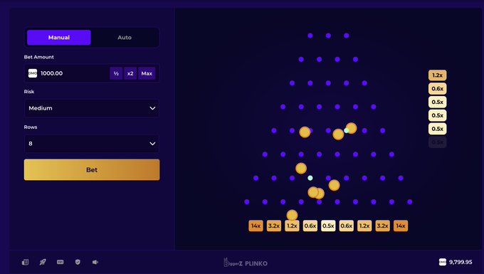 The image shows a Plinko game interface on the "layerz" platform with a bet of 1000.00, 8 rows, and medium risk, displaying a potential win of 9,799.95. This aligns with the post highlighting BiggerZ's 100% RTP claim, as the displayed payout (9,799.95) roughly equals the bet amount (1,000.00) multiplied by the maximum multiplier (14x), illustrating the zero house edge promise.