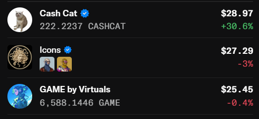 A trading interface listing three tokens: 'Cash Cat' (CASHCAT) at $28.97 (+30.6%), 'Icons' at $27.29 (-3%), and 'GAME by Virtuals' (GAME) at $25.45 (-0.4%).