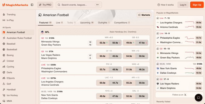 A screenshot of the MagicMarkets sports betting platform showing live American Football betting odds for NFL games.