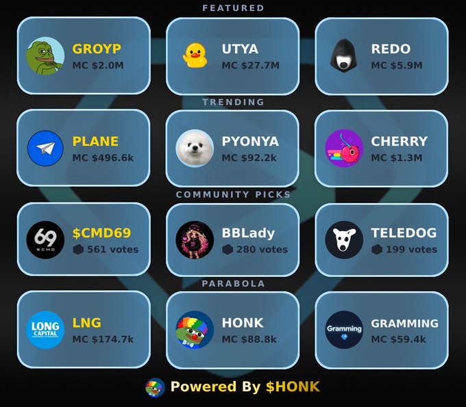 A cryptocurrency directory listing various meme coins in categories like Featured, Trending, Community Picks, and Parabola, featuring tokens such as GROYP, UTYA, REDO, PLANE, PYONYA, CHERRY, $CMD69, BBLady, TELEDOG, LNG, HONK, and GRAMMING, powered by $HONK.