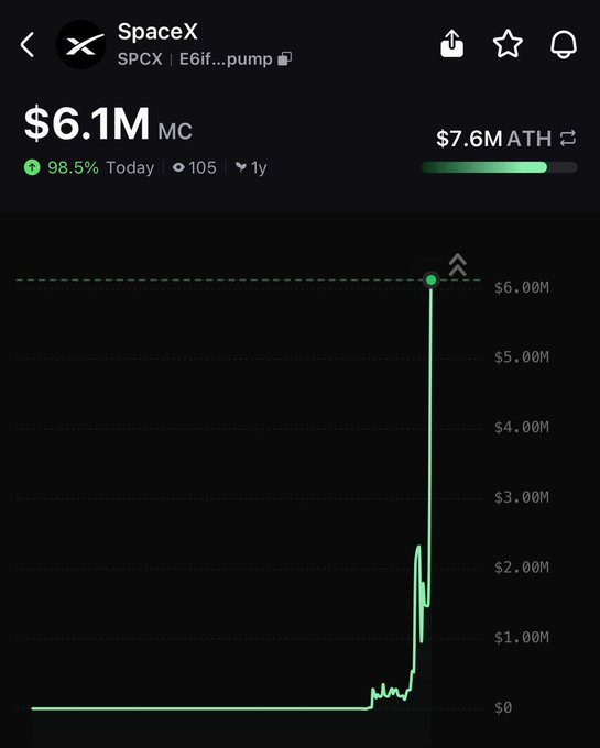 An image of a stock graph with a steep downward curve, indicating a decrease in value. The text below the graph states that someone has asked if they beg for German, meaning the question might be related to the current state of the stock market or investment.