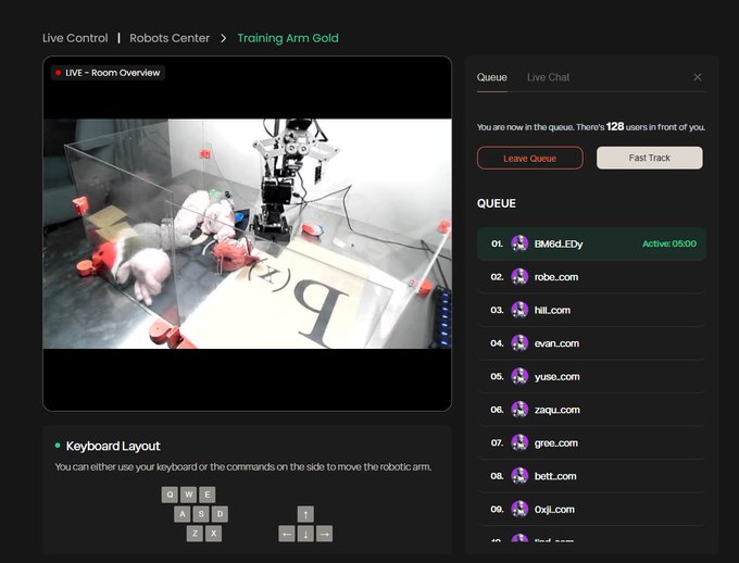A 'Live Control' interface for 'Training Arm Gold' showing a live video feed of someone using a robotic arm on cardboard, with a queue listing 128 users ahead and a keyboard layout guide for controlling the arm.