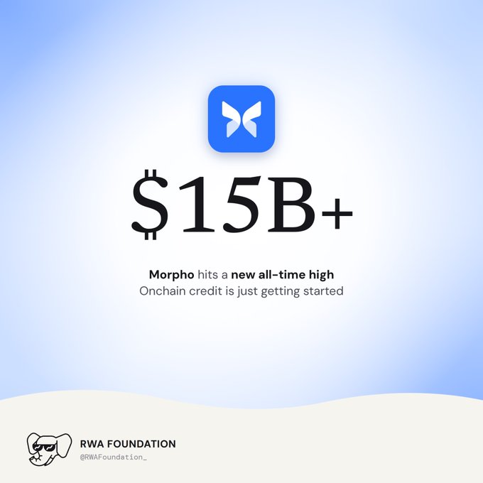 A promotional graphic featuring a blue app icon with a white butterfly-like logo, displaying '$15B+' in large text, with the caption 'Morpho hits a new all-time high, Onchain credit is just getting started' by RWA Foundation (@RWAFoundation_).