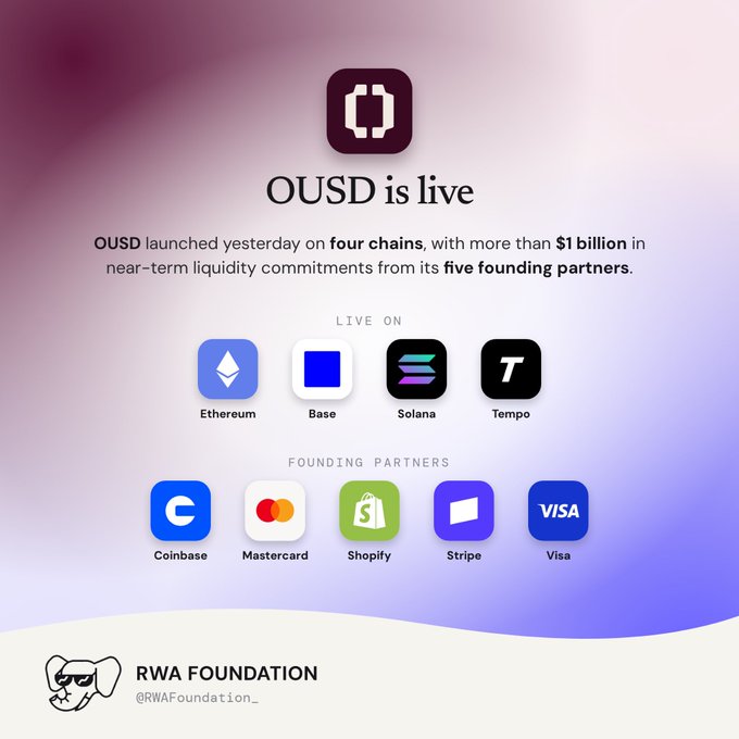 An announcement graphic stating 'OUSD is live' on four chains (Ethereum, Base, Solana, Tempo) with five founding partners (Coinbase, Mastercard, Shopify, Stripe, Visa), posted by RWA Foundation.