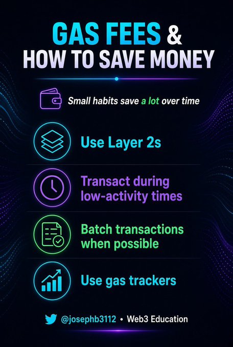 An infographic titled "GAS FEES & HOW TO SAVE MONEY" by @josephb3112 • Web3 Education, listing tips like "Use Layer 2s," "Transact during low-activity times," "Batch transactions when possible," and "Use gas trackers."