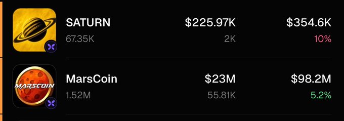 A dark-themed digital interface displays cryptocurrency information for 'SATURN' at $354.6K (+10%) and 'MarsCoin' at $98.2M (+5.2%).