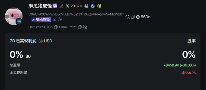 The image shows a profile dashboard for user "麻瓜猪皮怪" (wizard pig skin monster) on what appears to be a trading/monitoring platform, displaying a 7-day profit of 0% ($0), a win rate of 0%, total profit of -$564.26, and unrealized gains of +$458.9K (+36.08%), with a UID of 25290786.