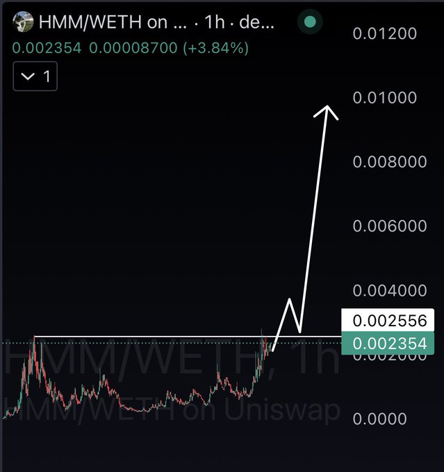 A crypto trading chart for HMM/WETH on Uniswap showing a price of 0.002354, with a white arrow drawn pointing sharply upward to indicate a price surge.