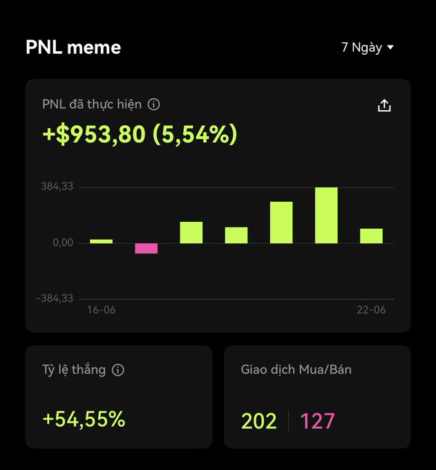 The image shows a black screen displaying financial information, including stock charts and financial data. There are two graphs visible on the screen - one showing the increase of stock prices over time, with a pink line indicating this trend, and another graph representing the change in volume, also with a pink line. The text displayed next to these graphs mentions an account from $95.58 to $97.56.