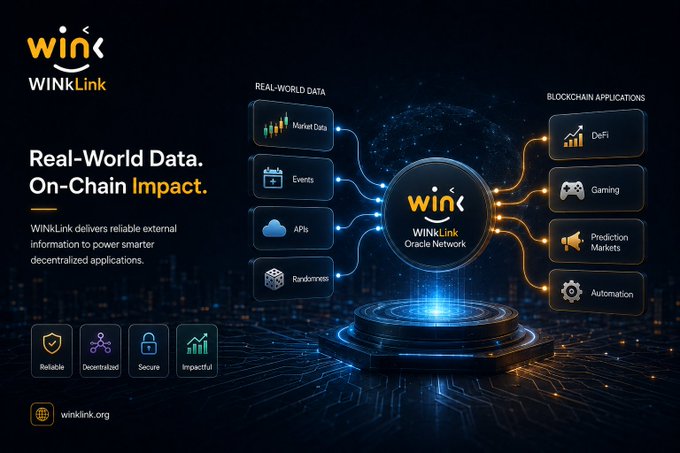 Promotional infographic for 'WINKLink' Oracle Network with the tagline 'Real-World Data. On-Chain Impact,' showing data flowing from Market Data, Events, APIs, and Randomness into blockchain applications like DeFi, Gaming, Prediction Markets, and Automation.
