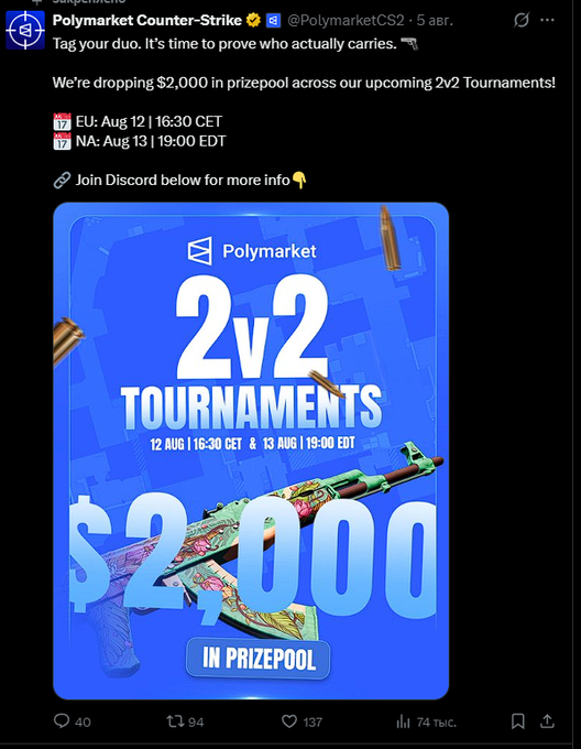 Twitter post by @PolymarketCS2 announcing 2v2 Counter-Strike Tournaments on Aug 12 (EU) and Aug 13 (NA) with a $2,000 prizepool, with 40 replies, 94 retweets, and 137 likes.