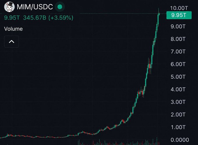 A candlestick chart for the MIM/USDC trading pair displays a price of 9.95T (9.95 trillion) USDC, up 3.59%, humorously illustrating the joke's punchline about rescaling a near-worthless stablecoin's chart to show a massive "trillion-dollar" pump.