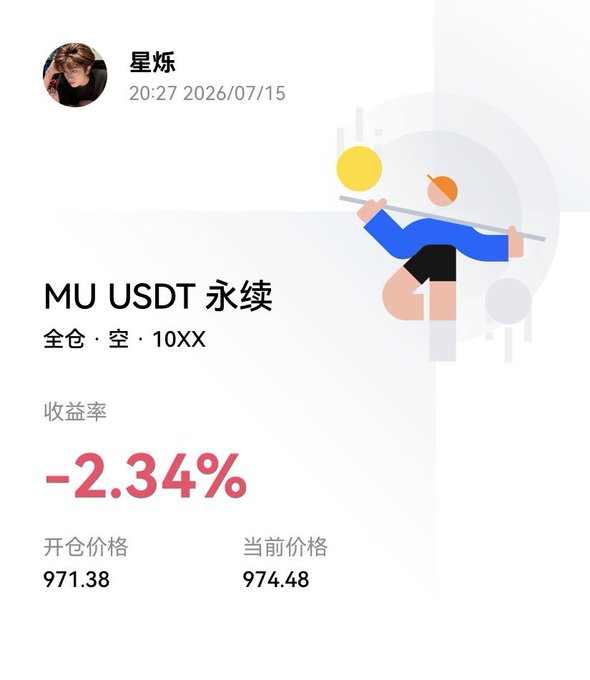 A Chinese financial app screenshot showing a portfolio loss of -2.34% for 'MU USDT 永续' (MU USDT Perpetual) with an opening price of 971.38 and current price of 974.48, posted on 2026/07/15.