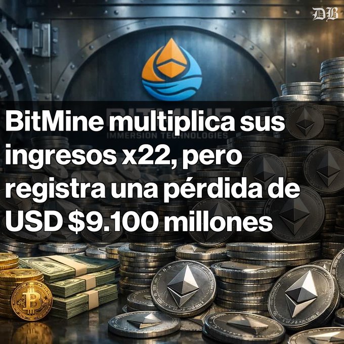 A news graphic states "BitMine multiplica sus ingresos x22, pero registra una pérdida de USD $9.100 millones" over a background of stacked cryptocurrency coins including Ethereum and Bitcoin.