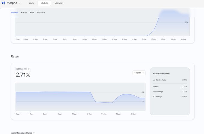 The image displays a screenshot from a website that features two charts side by side. The first chart has bars showing different market prices, while the second chart lists months with corresponding bar heights indicating the value of those markets for a specific date. This information suggests an interactive data visualizer on the website providing insights into the rise and fall of various markets over time. The post provides context that this data visualization is related to structured stablecoins like sUSDD (stablecoin trading exchange) and how they have gained popularity in recent years, leading to the formation of a structured yield ecosystem with users having the ability to invest their passive assets into these currencies directly from their wallets or through platforms like Pendle.