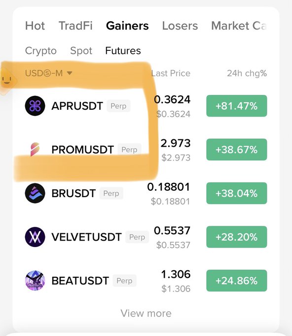 A crypto trading app screenshot shows the "Gainers" tab on Binance Futures (USDⓈ-M), where $APR/USDT Perp leads with an +81.47% surge to $0.3624, while $PROM/USDT Perp climbed +38.67% to $2.973—highlighting the poster's claims of $APR hitting 100% and $PROM reaching its 200% target despite broader market conditions.