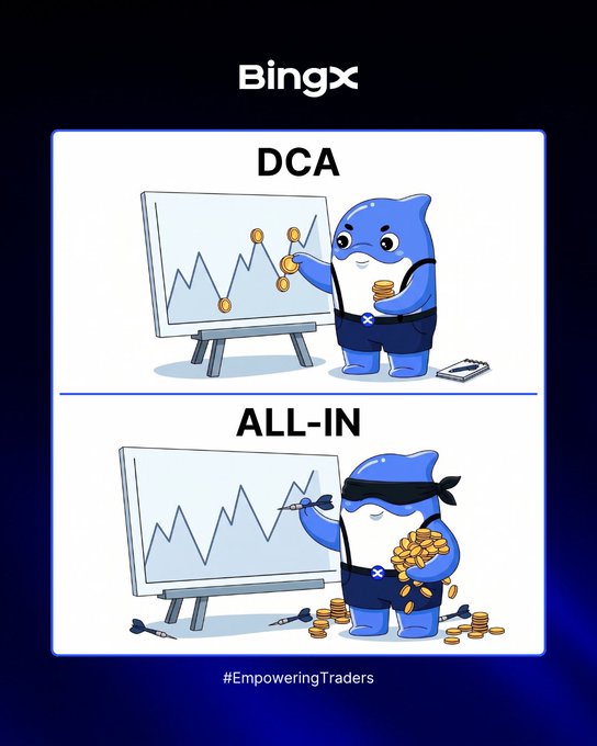 A BingX cryptocurrency graphic contrasts two trading strategies: 'DCA' (Dollar Cost Averaging) shown with a happy blue shark mascot placing coins on a chart, versus 'ALL-IN' shown with a blindfolded mascot clutching a large pile of gold coins, with the hashtag '#EmpoweringTraders' at the bottom.