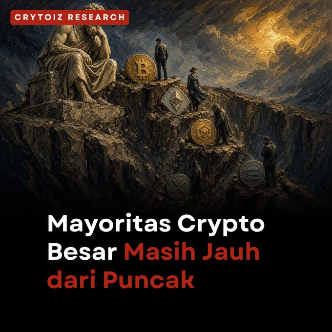 A dramatic digital artwork from 'CRYTOIZ RESEARCH' depicting figures on a rocky cliff alongside Bitcoin and Ethereum coins, with the Indonesian text 'Mayoritas Crypto Besar Masih Jauh dari Puncak'.