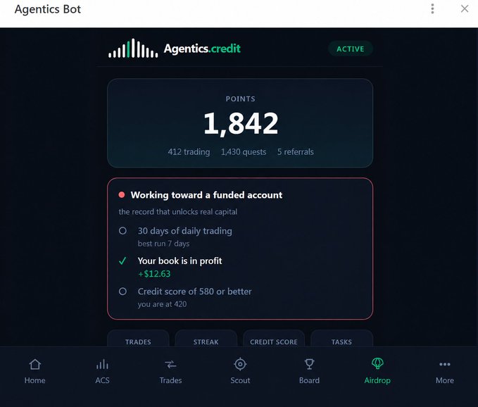 A screenshot of the "Agentics Bot" interface showing "Agentics.credit" with 1,842 points (412 trading, 1,430 quests, 5 referrals), indicating an ACTIVE status and progress toward a funded account with current profit of +$12.63.