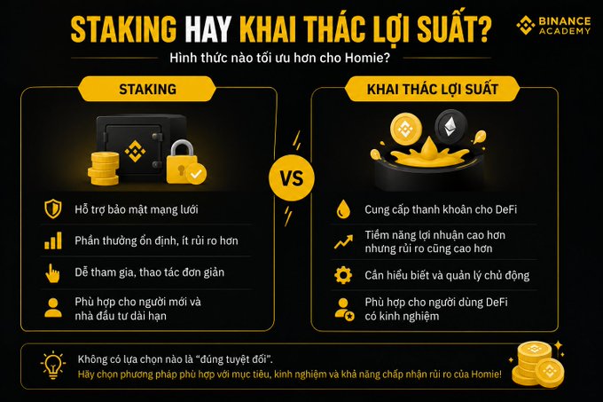 A Vietnamese Binance Academy infographic comparing 'STAKING HAY KHAI THÁC LỢI SUẤT?' (Staking vs Yield Farming), outlining benefits of each with illustrations of a wallet with lock and gold coins.