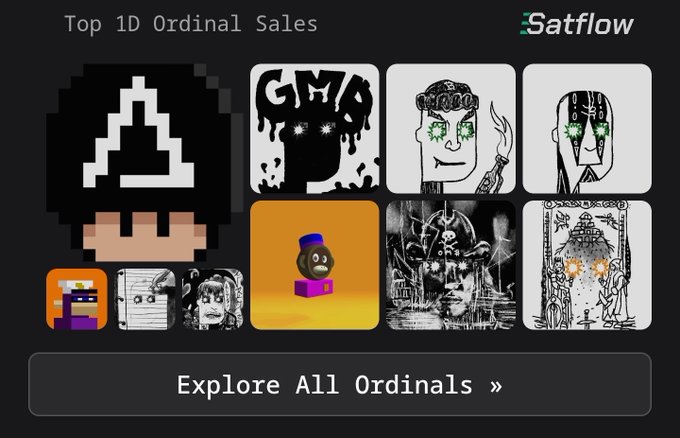 The image displays a "Top 1D Ordinal Sales" showcase from Satflow, featuring a grid of distinctive NFT artworks including pixel art, black-and-white illustrations, and colorful digital pieces, with an "Explore All Ordinals »" button below. The post's bullish sentiment about ordinals aligns with the image's focus on highlighting top-selling ordinal collections, suggesting renewed interest and accumulation of these digital assets.