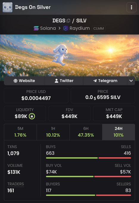 A cryptocurrency dashboard for 'Degs On Silver' (DEGS/SILV) on Solana/Raydium shows a price of $0.0004497 USD, FDV of $449K, and a 24H change of 101%.